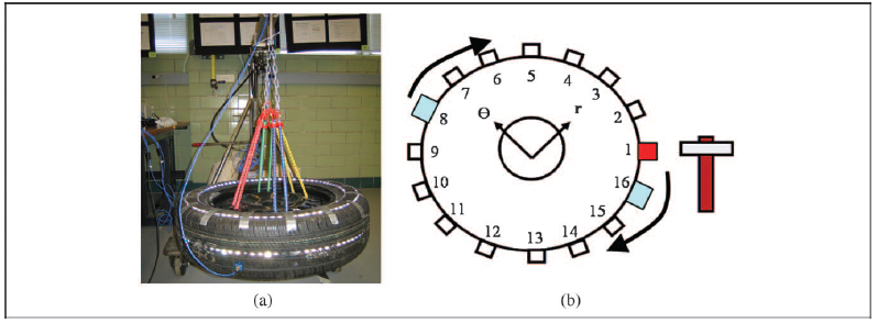 Tire Experimental Setup