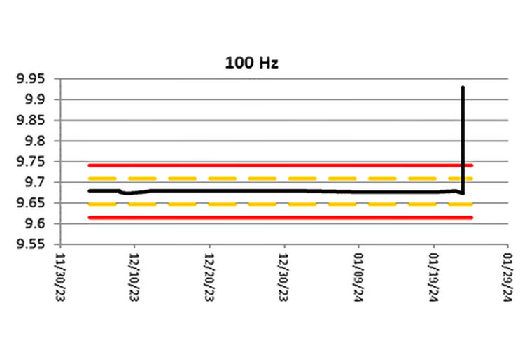 verification data scatter plot