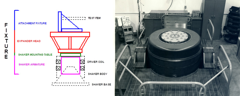 Modal Shaker Configuration